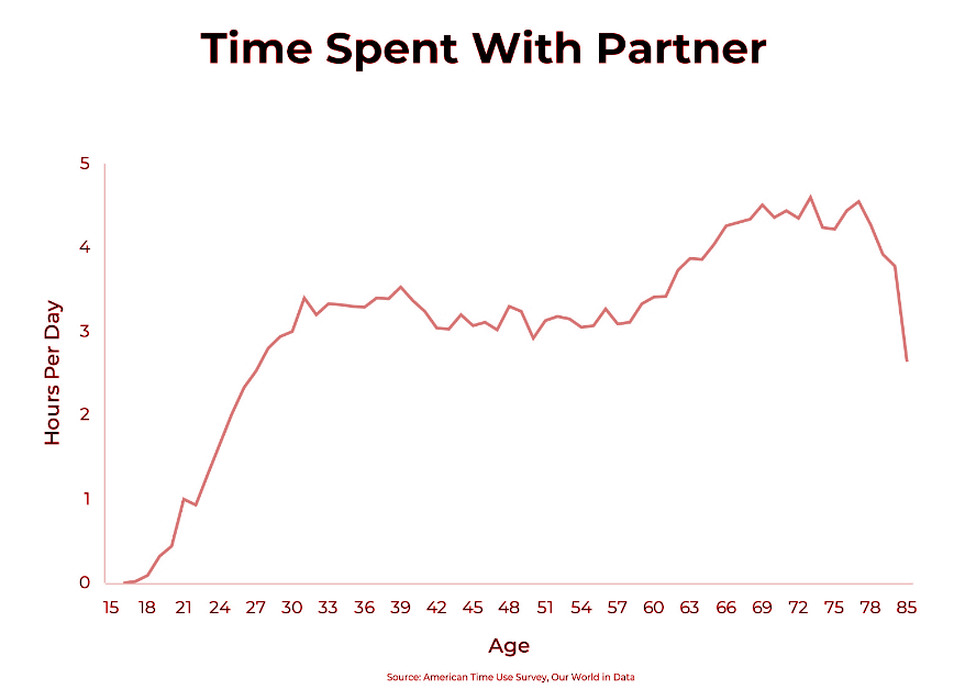 data-showing-time-with-partner