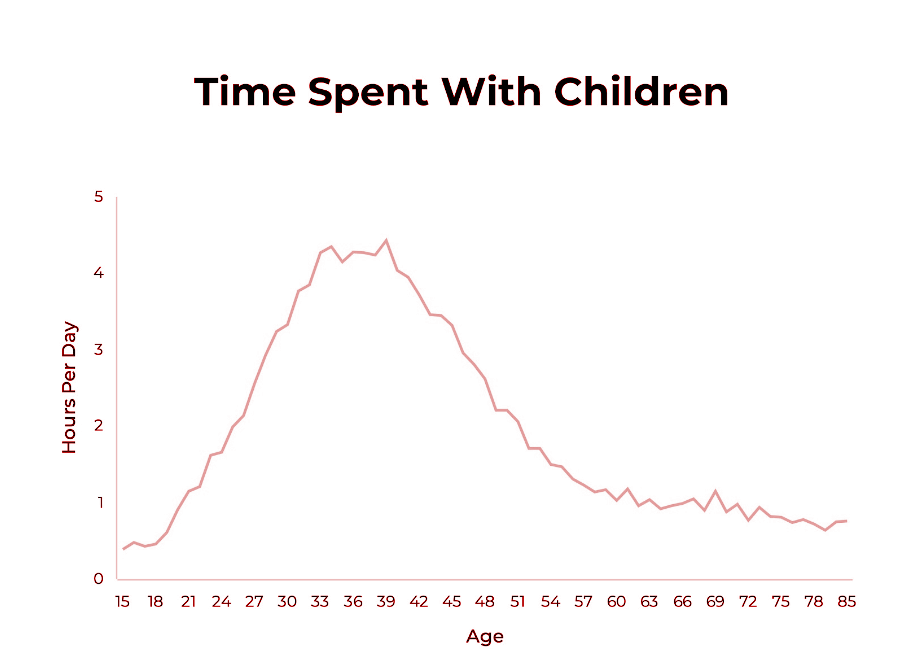 data-showing-time-with-children