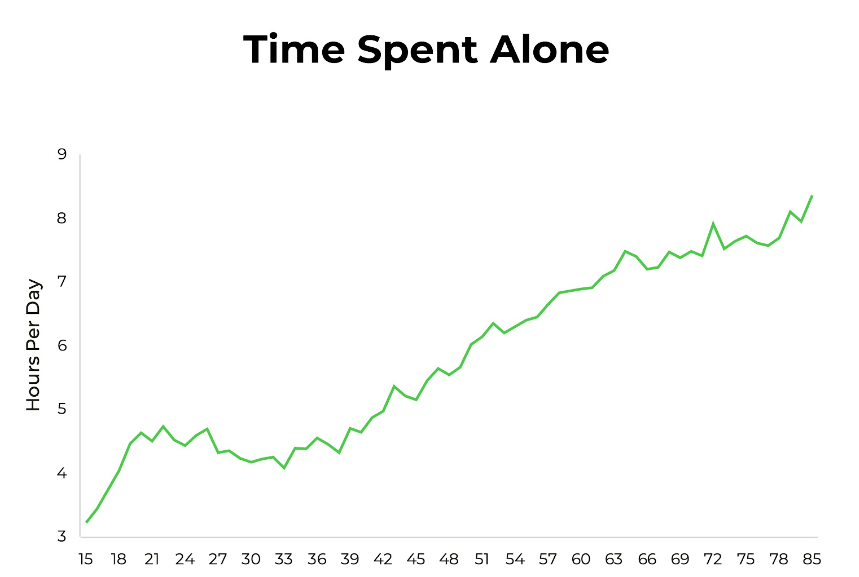 alone-time-data